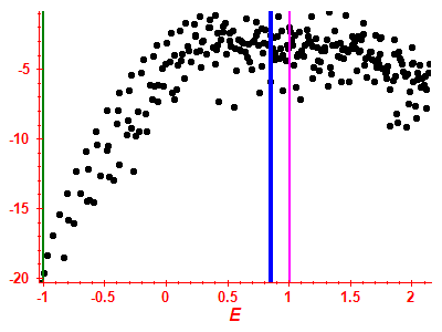 Strength function log